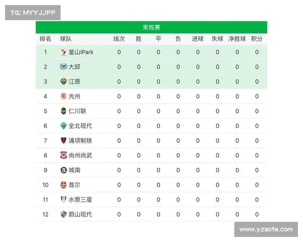 韩国k杯赛程2020